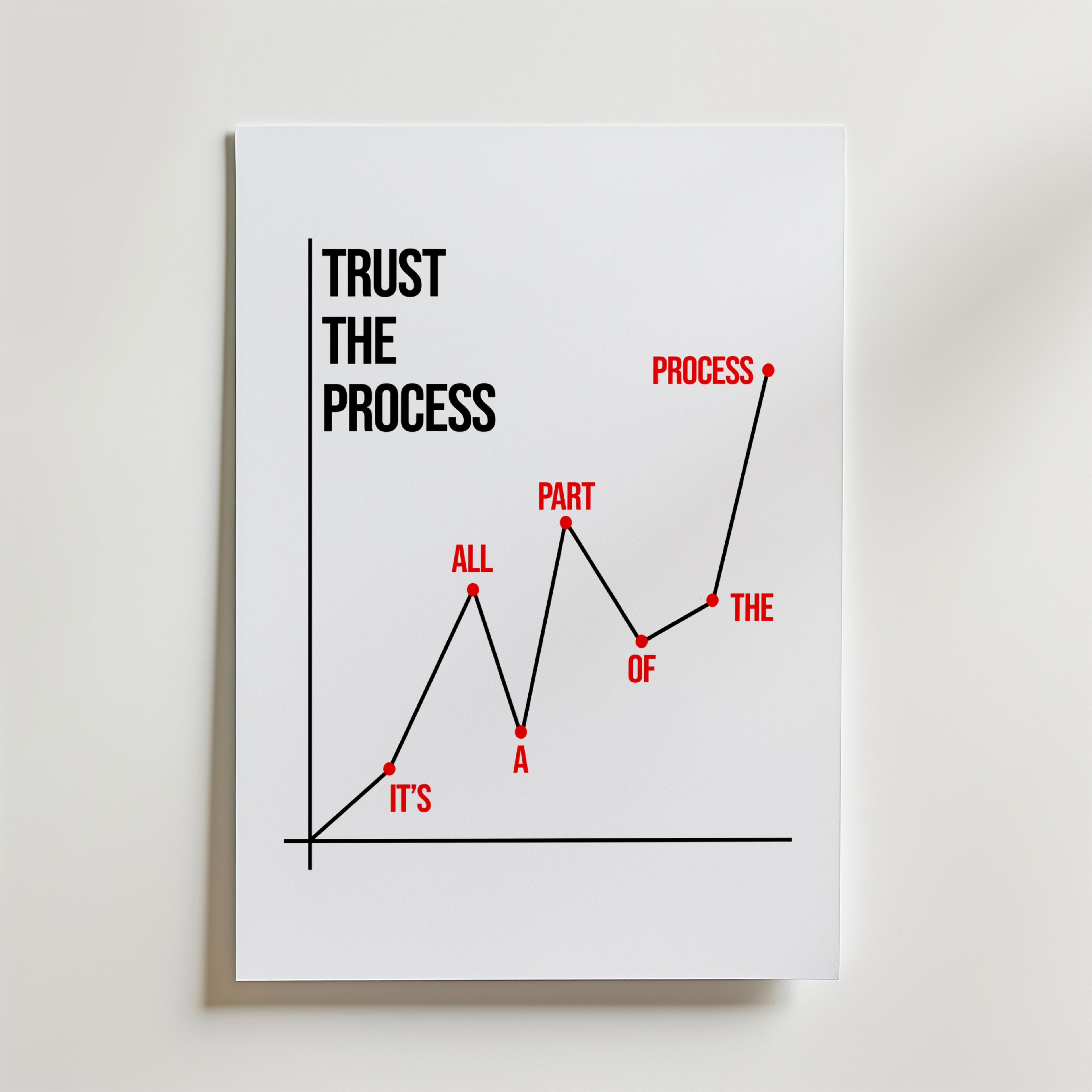 Trust The Process Poster – En stilren och grafisk poster som visualiserar resan mot framgång – med toppar, dalar och