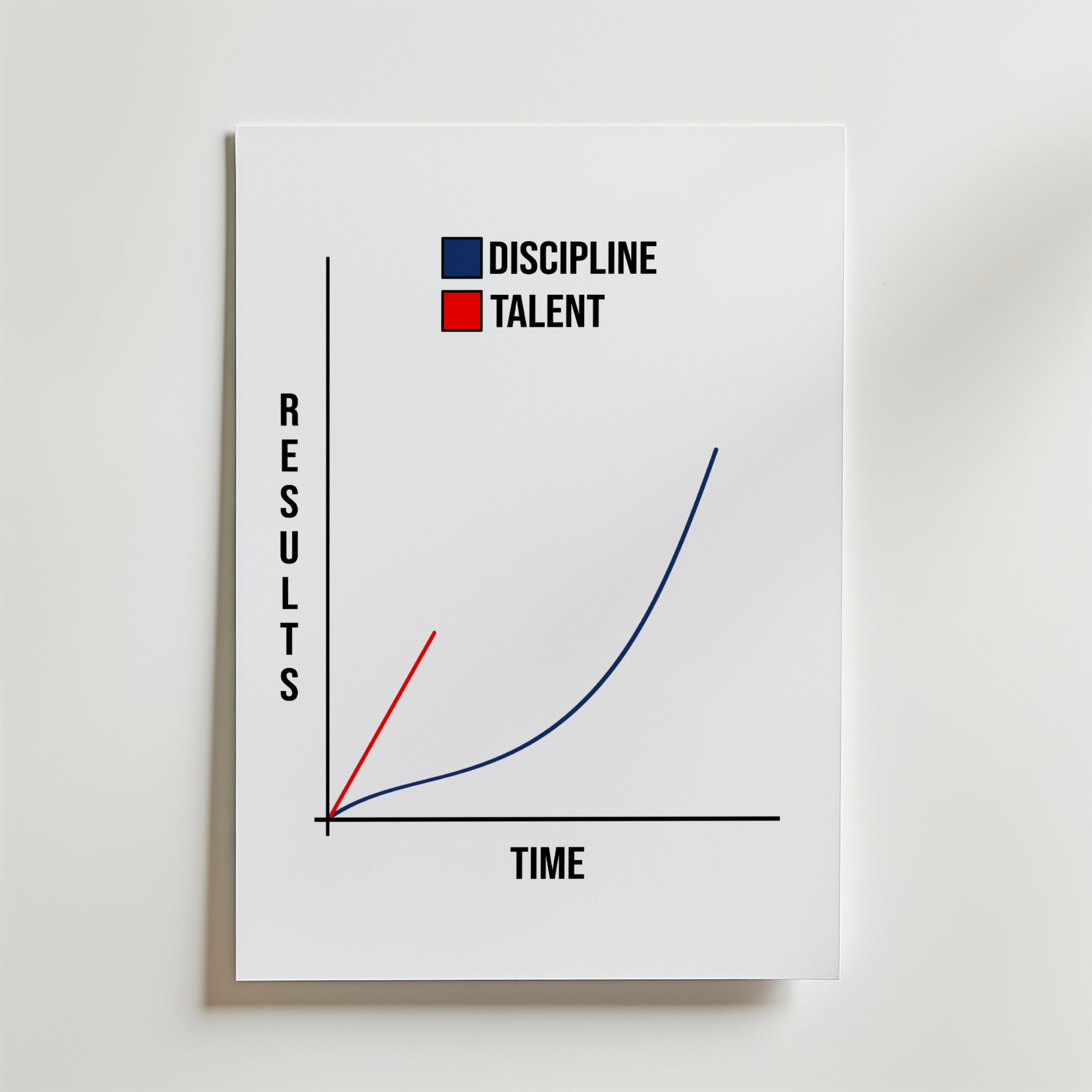 Discipline Over Talent Poster – En stilren och pedagogisk poster med grafisk visualisering av hur disciplin över tid